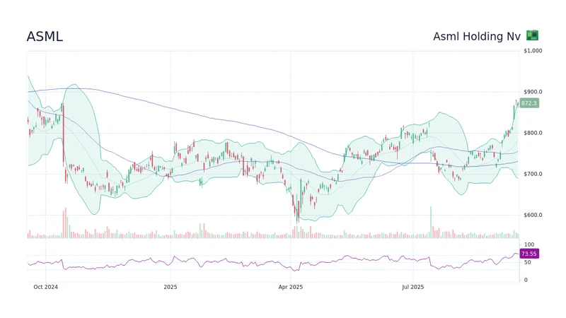 ASML's Next Chapter: What Its Latest Numbers *Really* Mean for Our Future