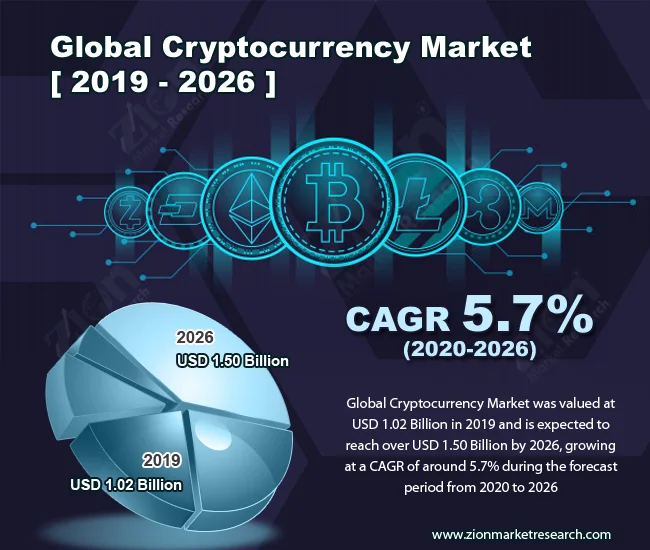 Crypto Market: Decoding Regulatory Impact (- Hot Takes)
